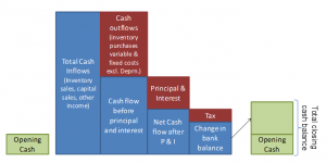 Cash diagram