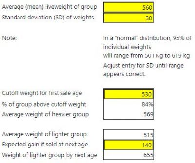 Figure 5 - Splitsal recalculation following expected additional weight gain