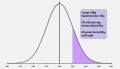 Normaldistribution2.JPG