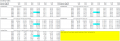 Bullocks Sensitivity Tables.PNG