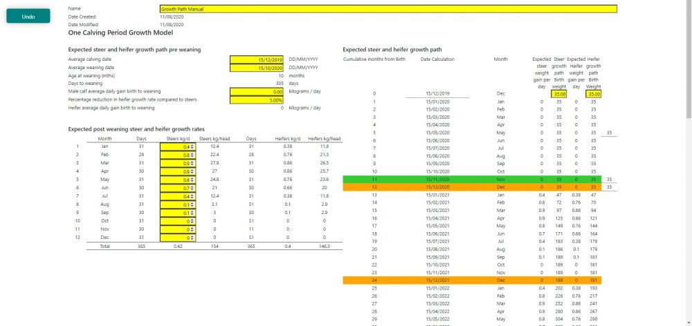 Figure 1 - Growth Path Default Screen