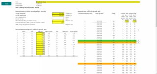 Figure 1 - Growth Path Default Screen
